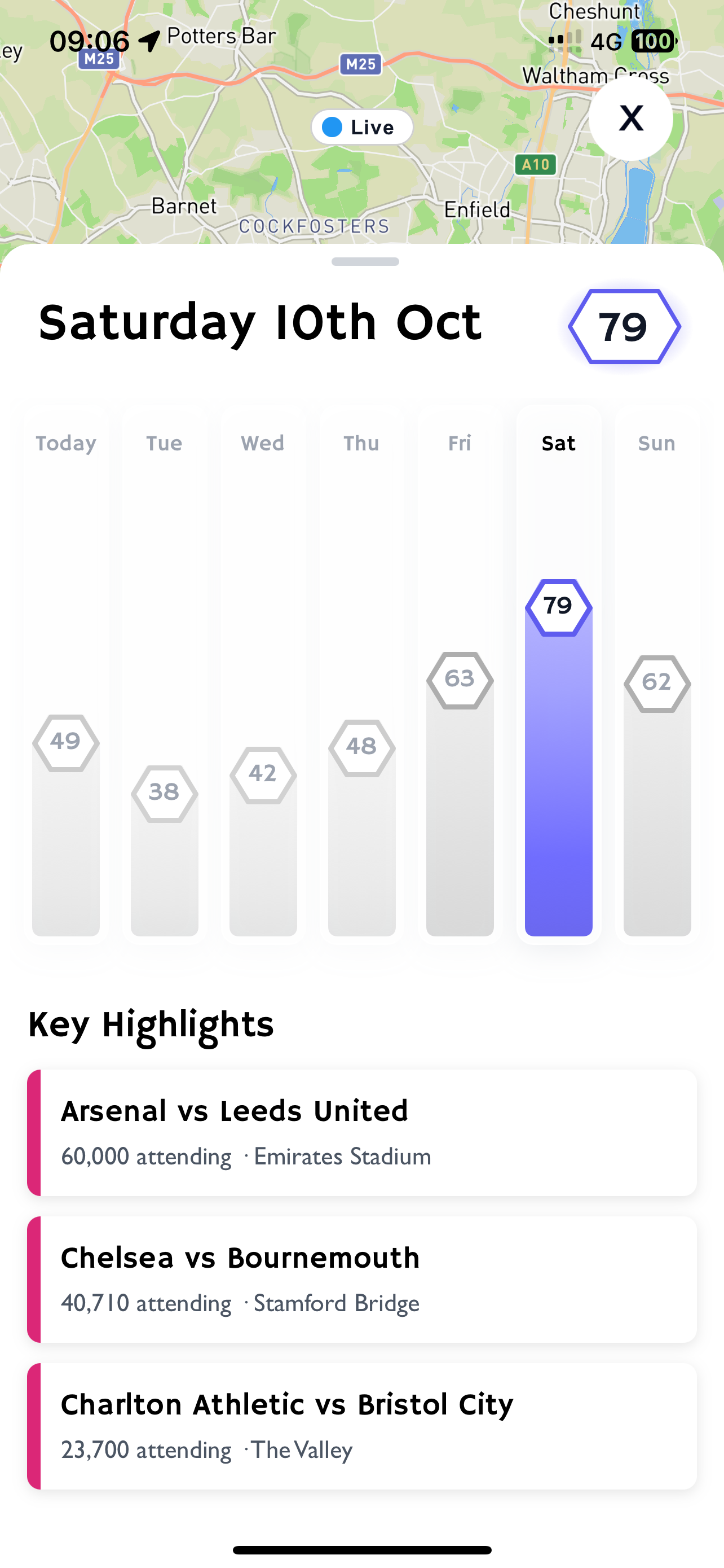 Weekly demand outlook with daily scores and key event highlights